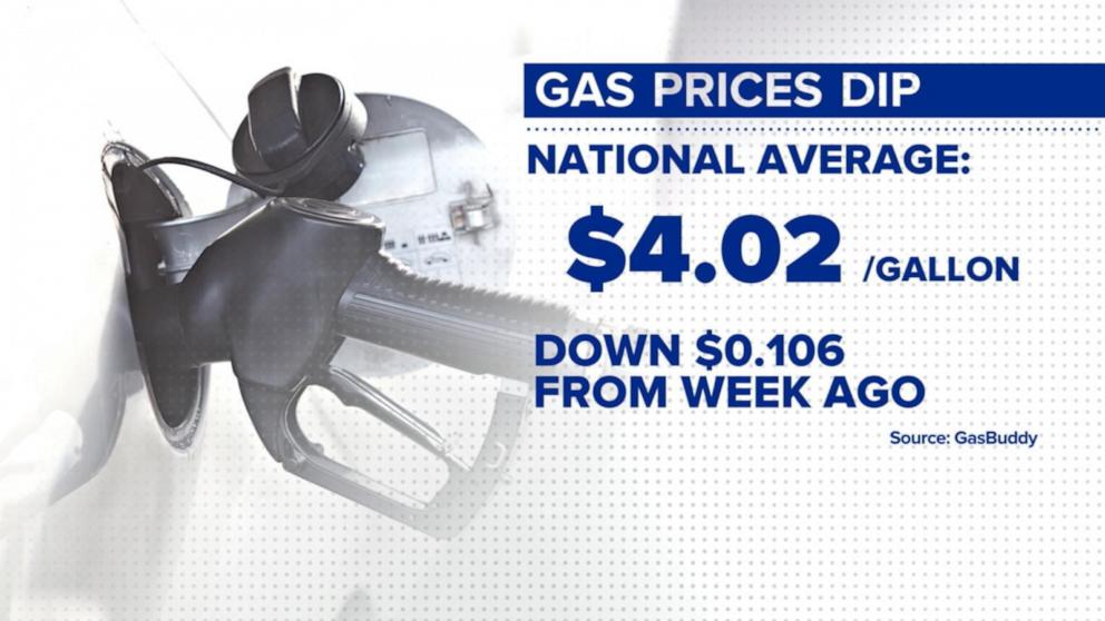 VIDEO: Gas prices decreasing ahead of summer travel