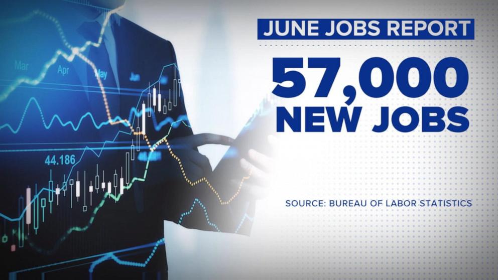 VIDEO: Hiring worse than expected in June amid inflation