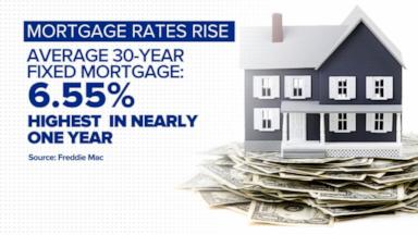 Average US mortgage rate climbs higher
