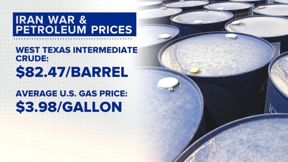 VIDEO: Gas prices rise amid escalating tensions between US and Iran
