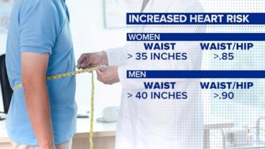 VIDEO: New study links belly fat to heart disease risk