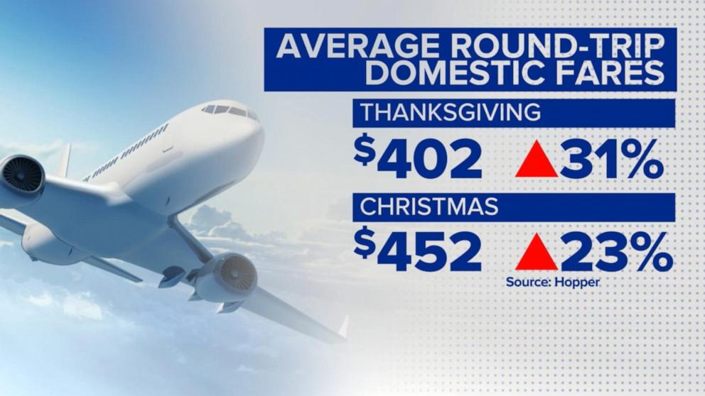 Holiday airfares hit 10-year high on jet fuel costs, analysts warn