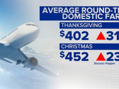 WATCH: Holiday airfare prices hit highest levels in a decade