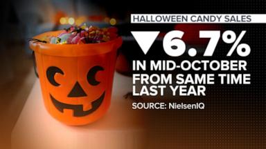 VIDEO: Halloween candy sales slump