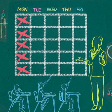 As more schools switch to 4-day weeks, will teachers stay? - ABC News