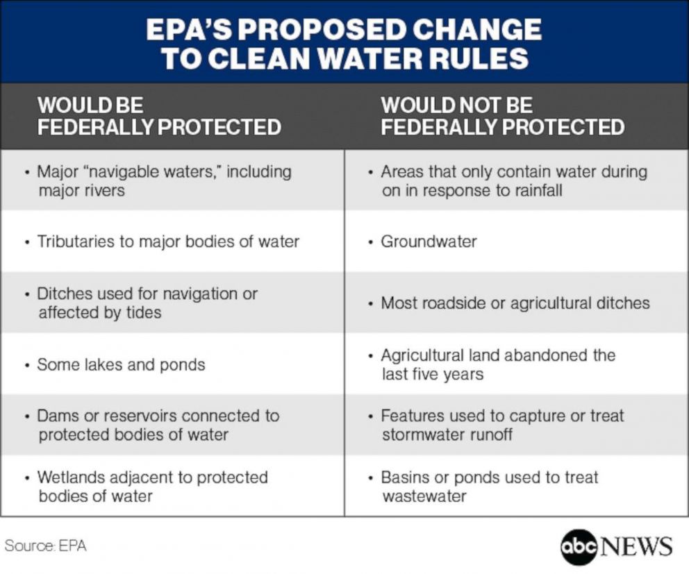 PHOTO: EPA's proposed change to clean water rules