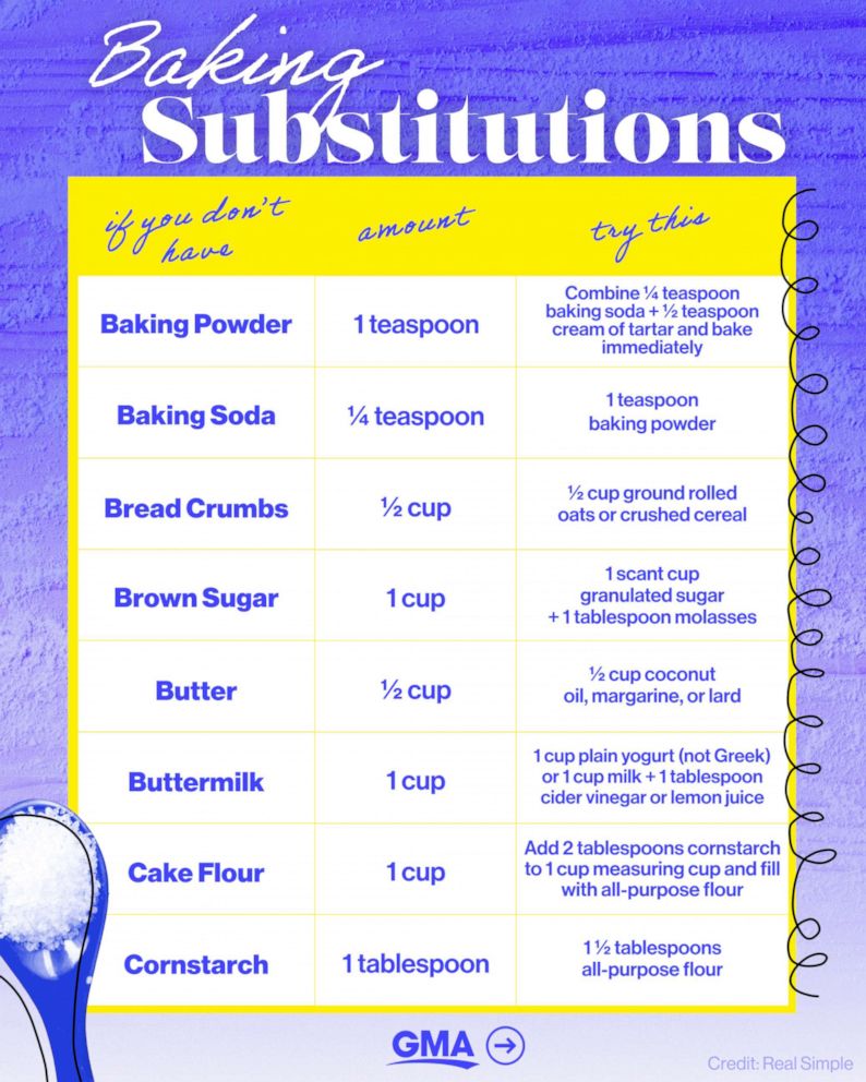 PHOTO: Easy baking substitutes chart to keep in the kitchen.