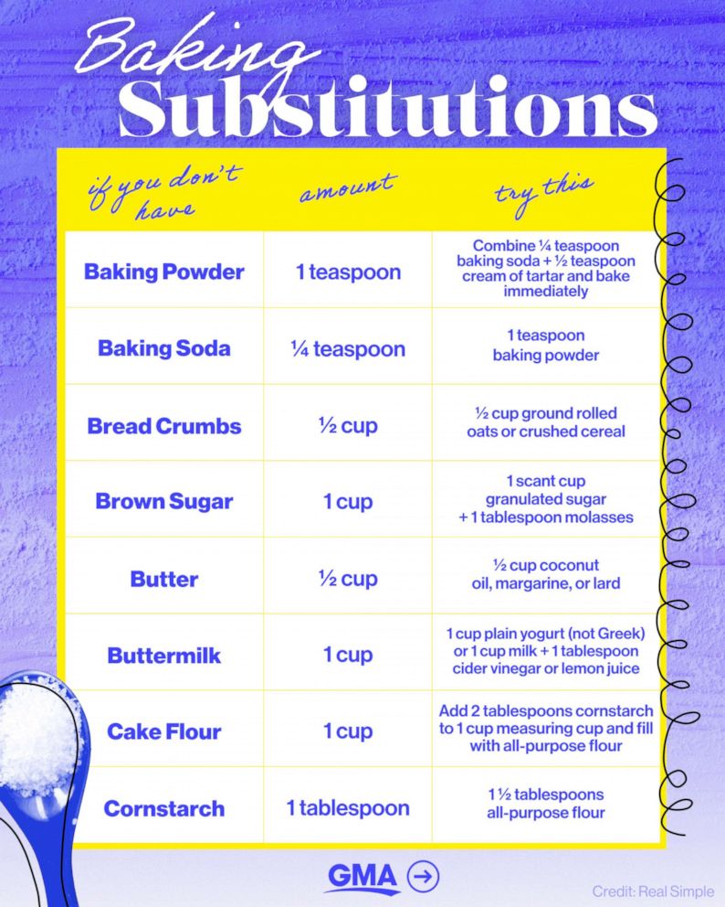 Common Substitutes for Baking and Cooking, Wilton's Baking Blog