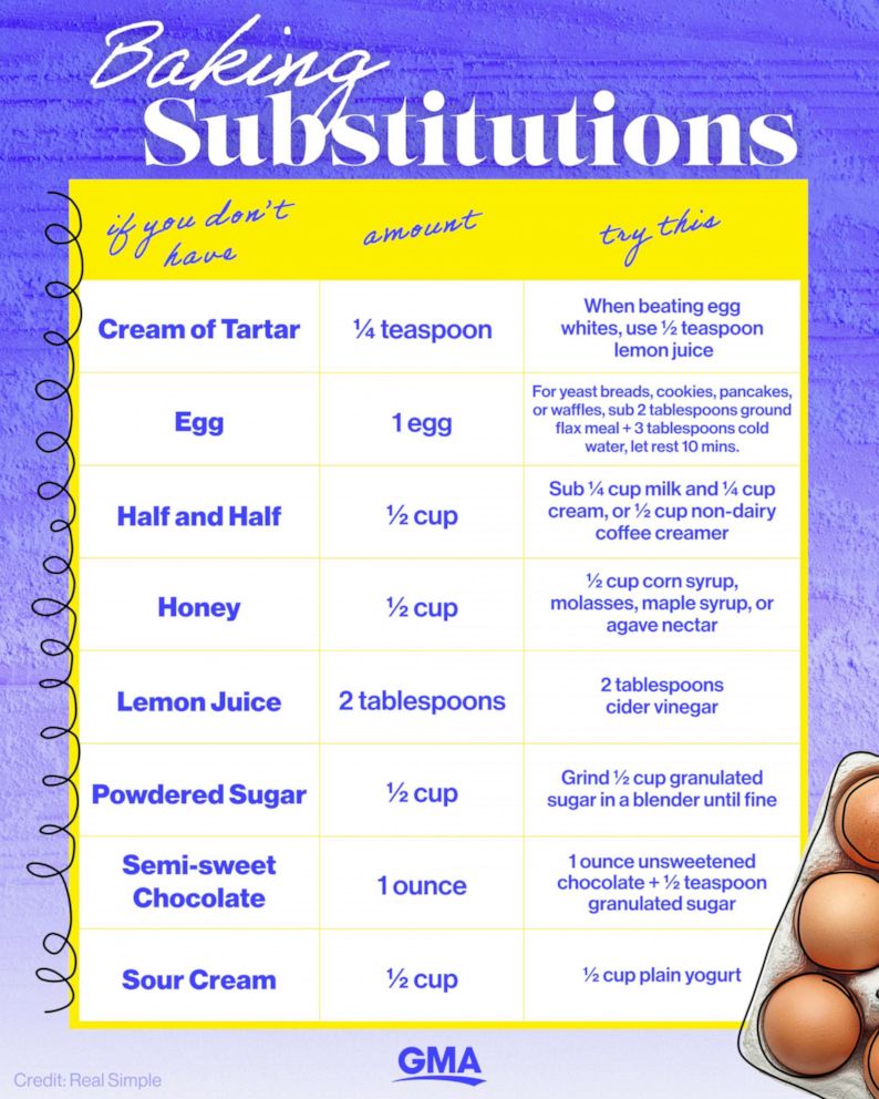 PHOTO:  Easy baking substitutes chart to keep in the kitchen.
