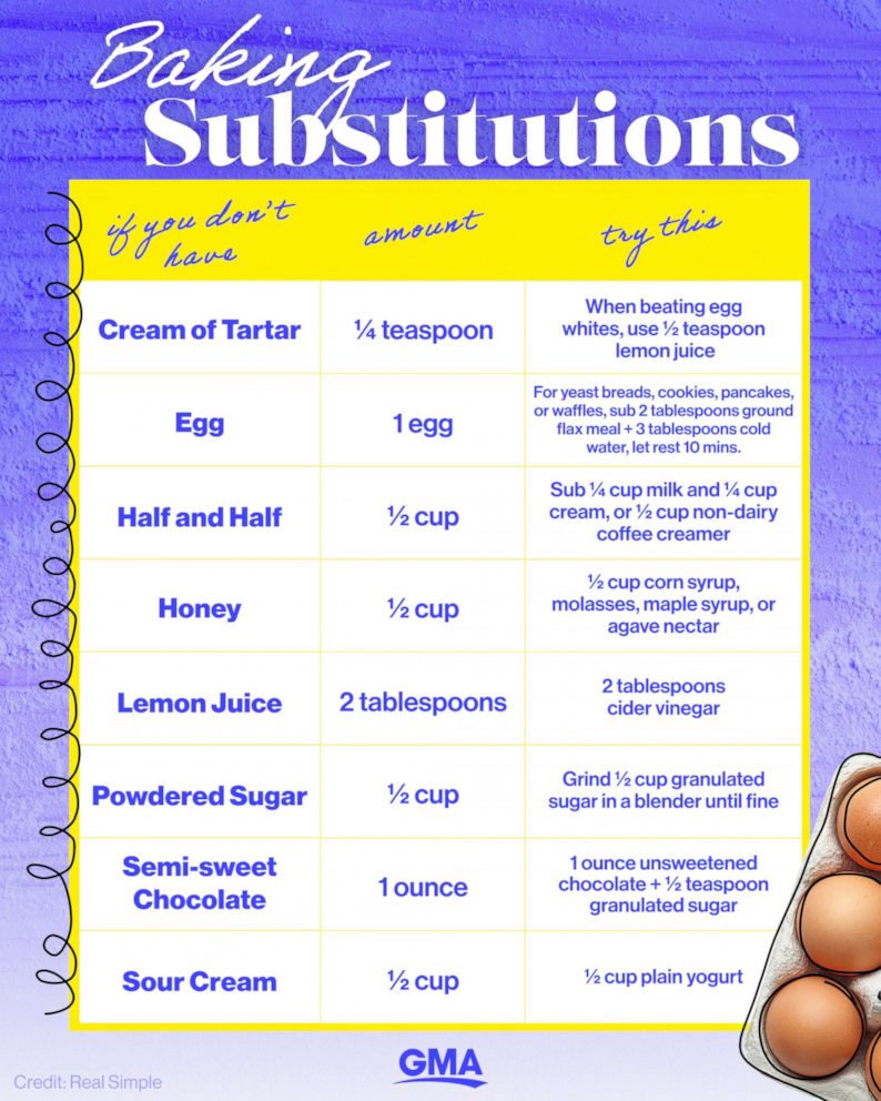 Baking Soda Substitutes: What Can You Use Instead?