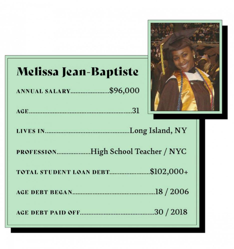 Debt Diaries Melissa Jean-Baptiste