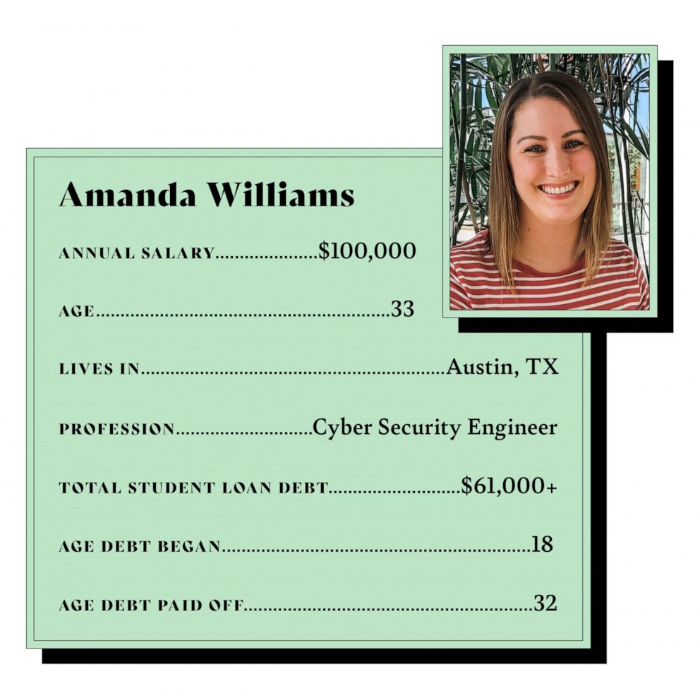 Amanda Williams Debt Diaries Profile
