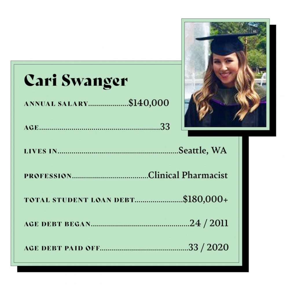 Debt Diaries featuring Cari Swanger