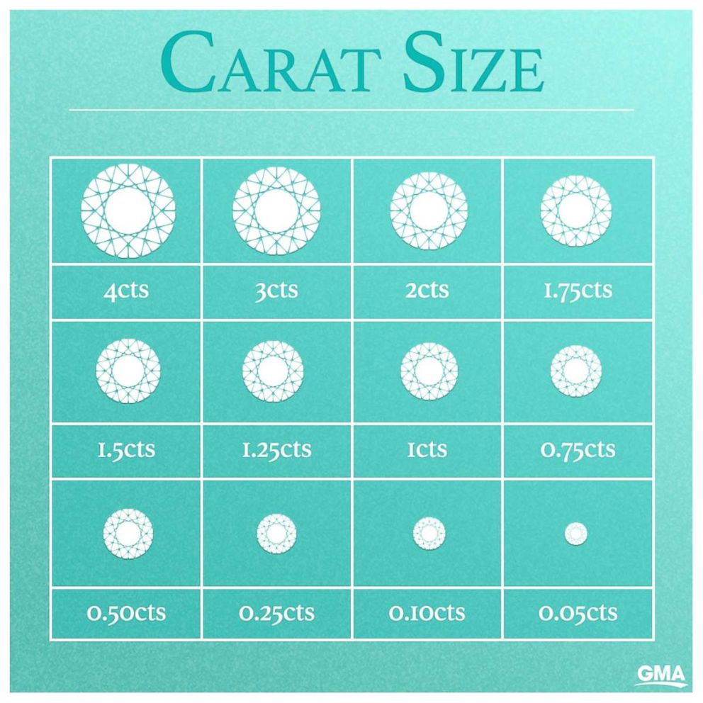 Diamond Carat Size