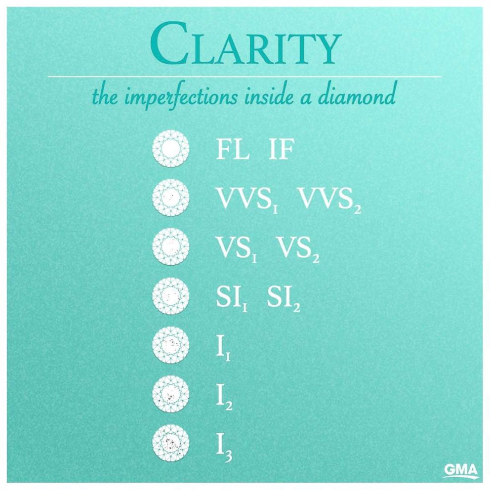 Diamond Clarity