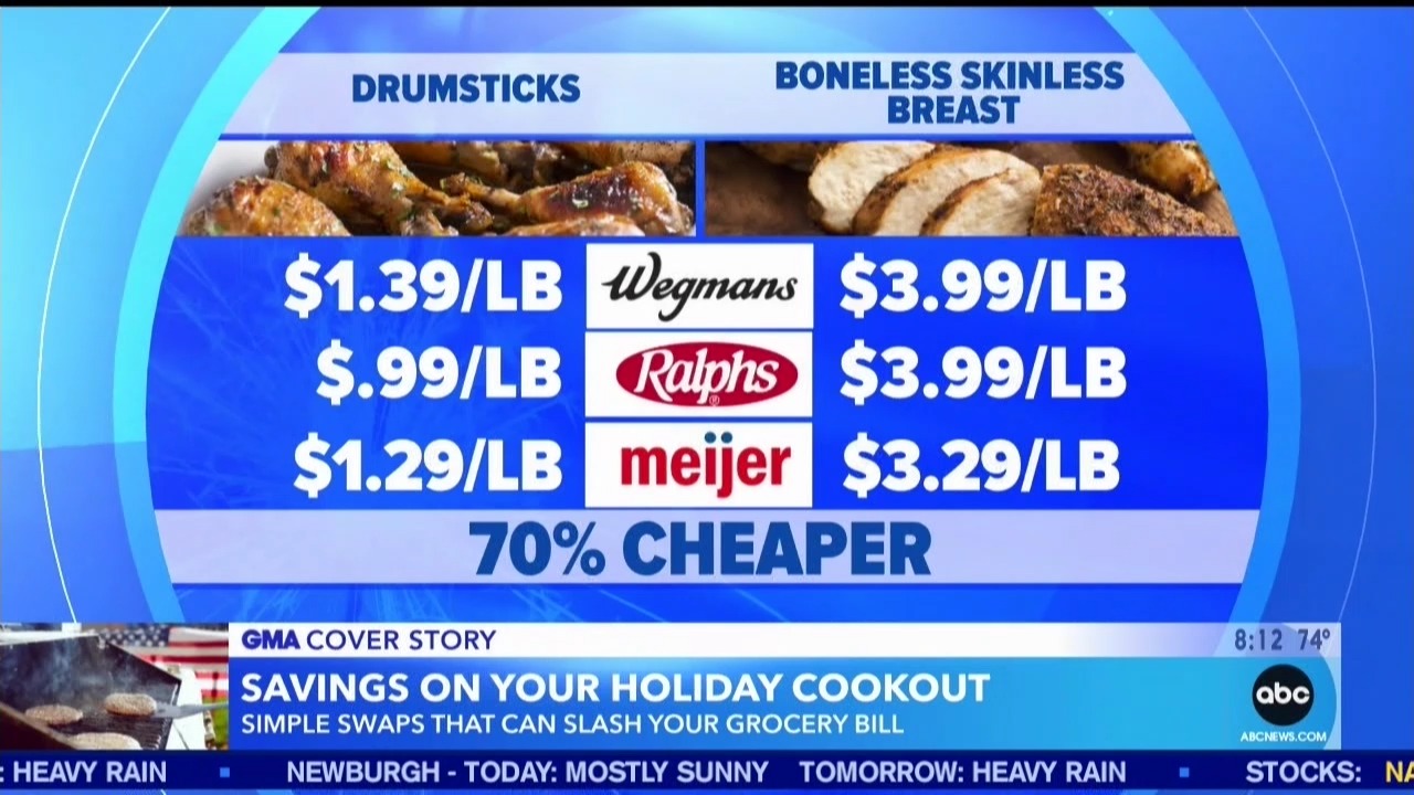 PHOTO: The price of bone in drumsticks vs. boneless chicken breasts.