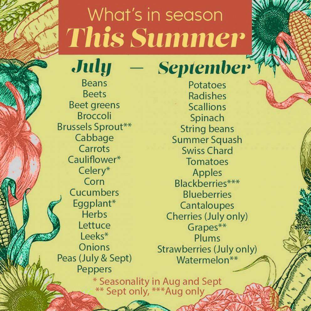 Summer Produce Guide