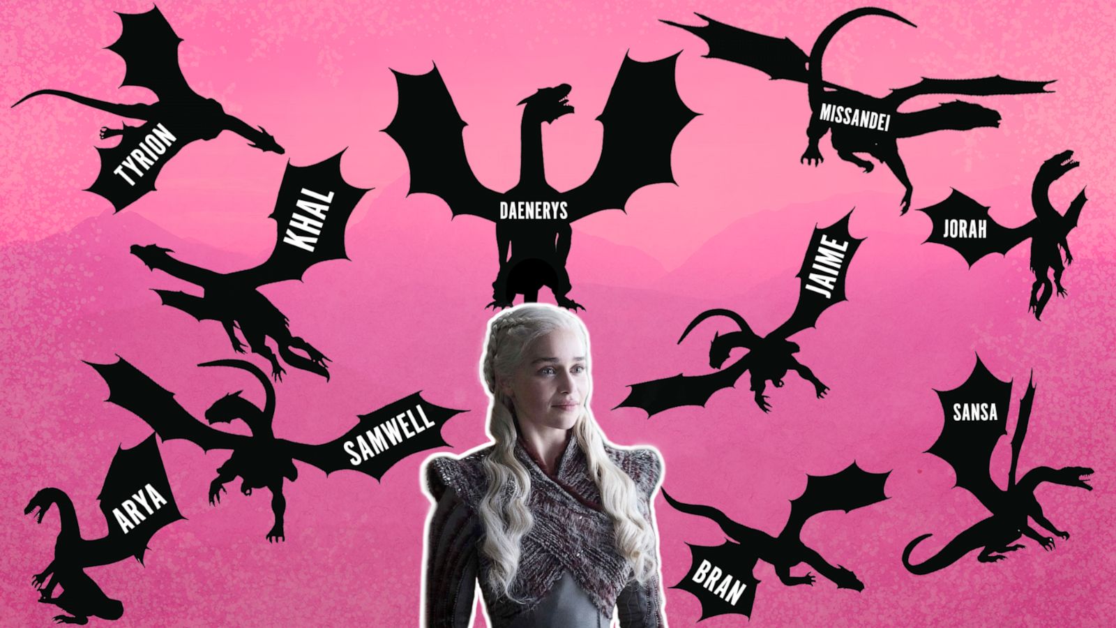 Game of Thrones baby names