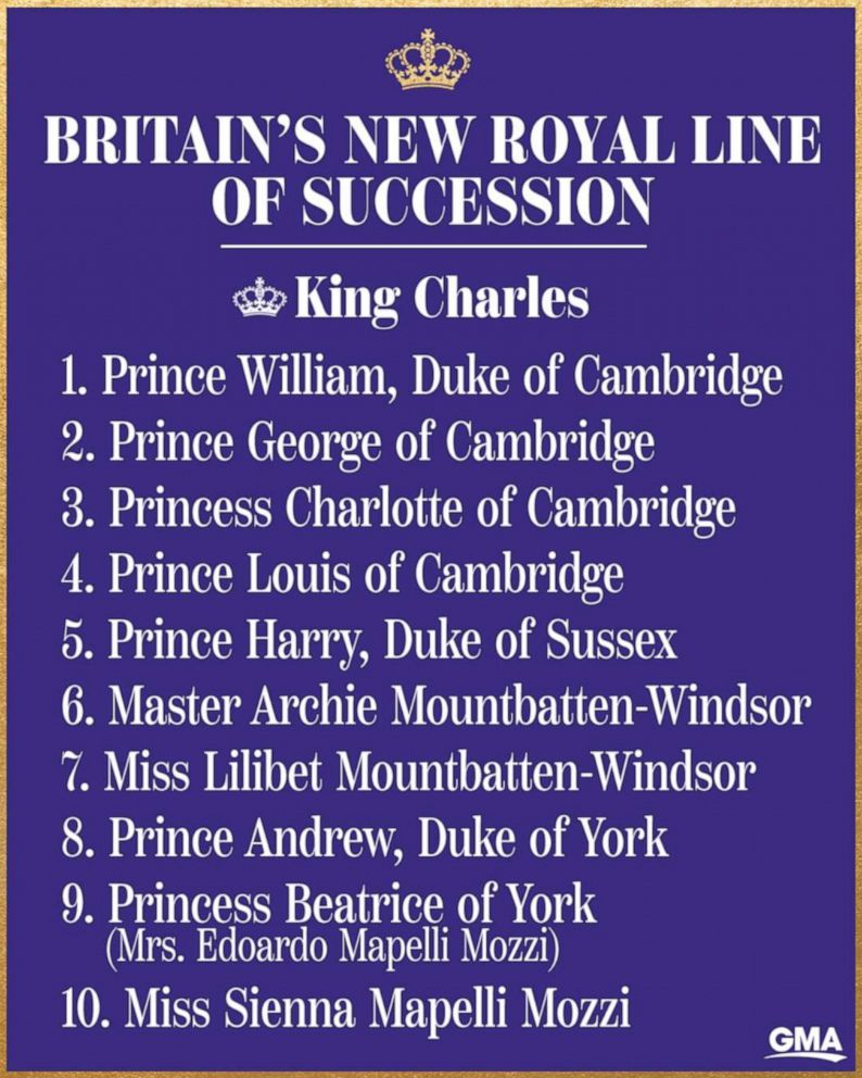 Royal Family Titles and Names Explained, From King Charles to Prince Louis