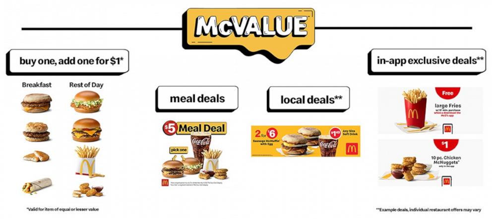 PHOTO: McDonald's will launch the McValue platform for everyday deals on Jan. 7 2025.