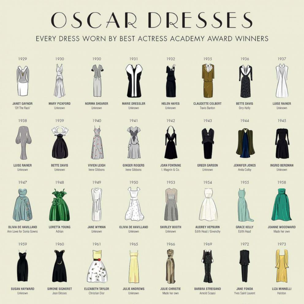 Oscars red carpet: An updated infographic shows dresses worn by every ...