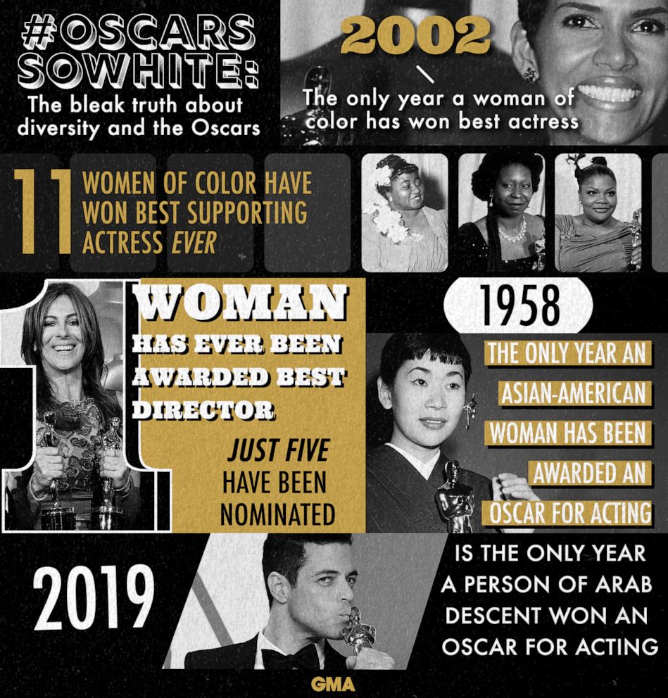 PHOTO: ABC News examines the history of diversity at the Oscars.