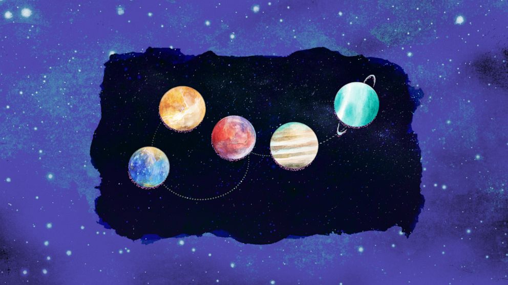 planets line up in order