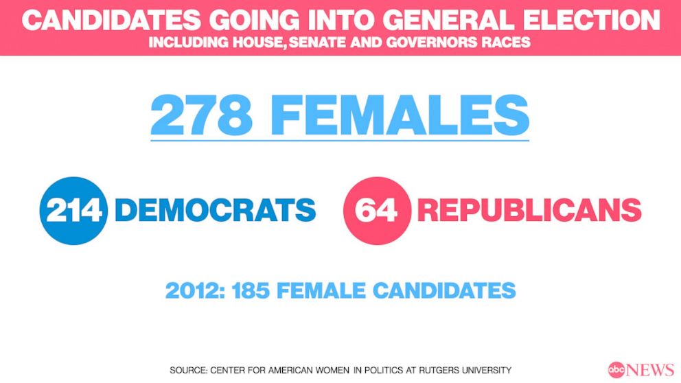 Candidates going into General Election