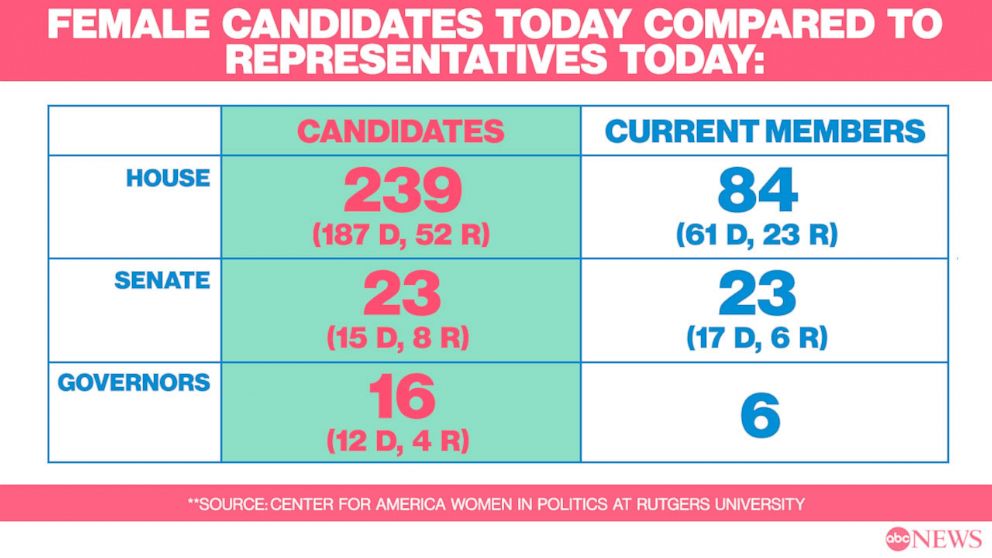 Female Candidates today