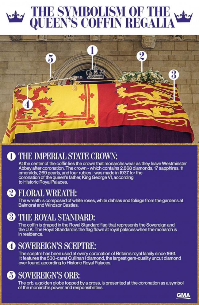 Royal Standard Flag: How It's Made And Its Significance