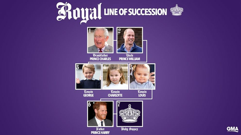 PHOTO: Royal Line Of Succession