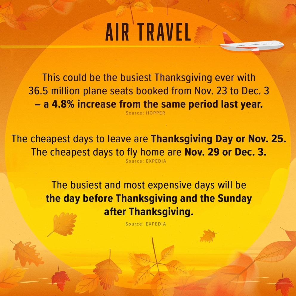 What to know about Thanksgiving air travel