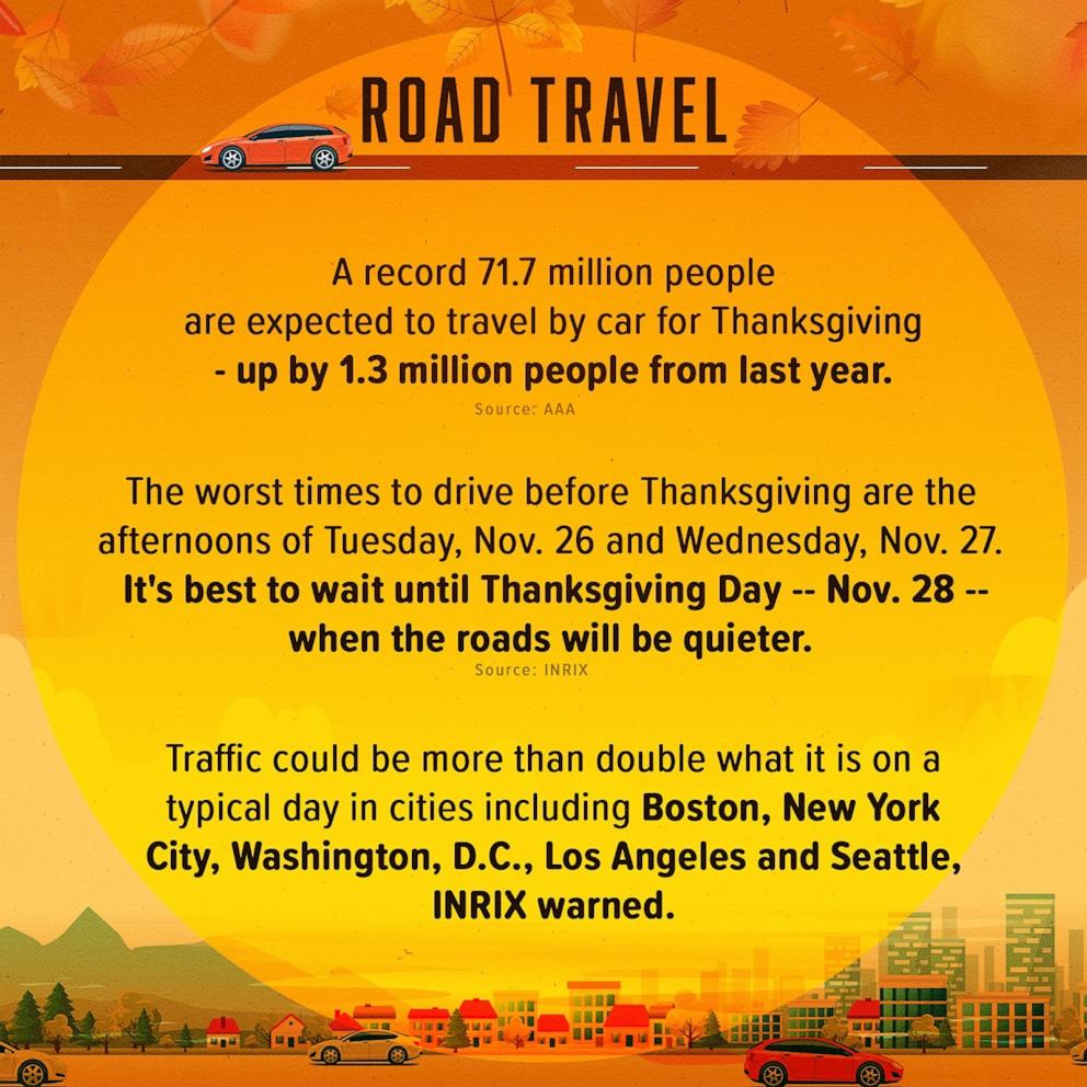 What to know about Thanksgiving road travel.