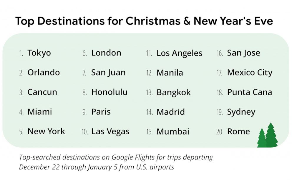 PHOTO: How Google displays its top destinations "Christmas."