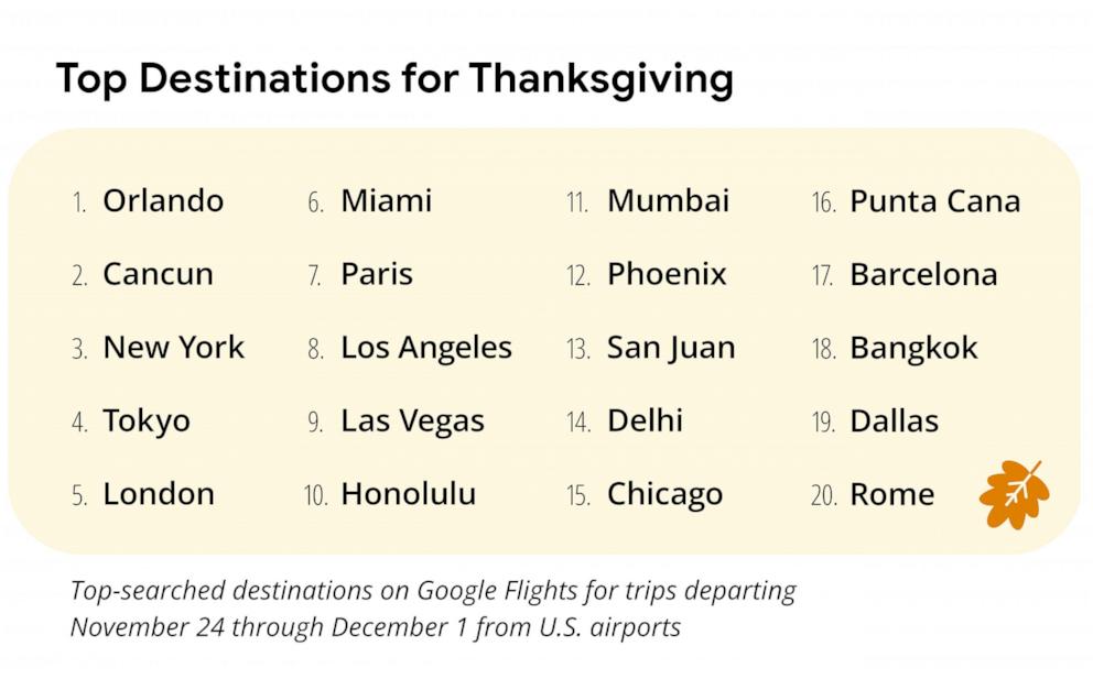 PHOTO: How Google displays its top destinations "Thanksgiving."