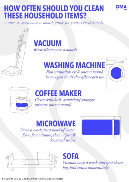 https://s.abcnews.com/images/GMA/WhenToCleanAppliances_v04_KS_hpEmbed_5x7_608.jpg