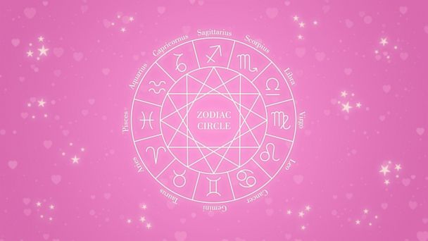 Astrology Relationship Chart