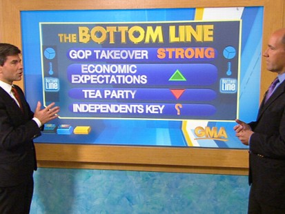 VIDEO: George Stephanopoulos and Matthew Dowd break down voter sentiment.