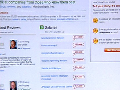 Office Gossip in Cyberspace
