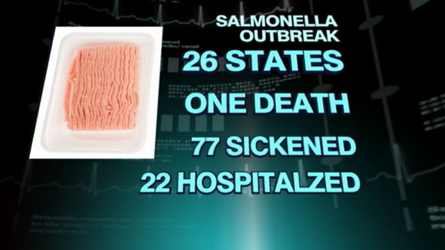 Salmonella Outbreak Kills 1 Sickens 76 Nationwide Abc News