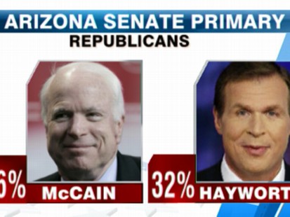 VIDEO: Primary Results