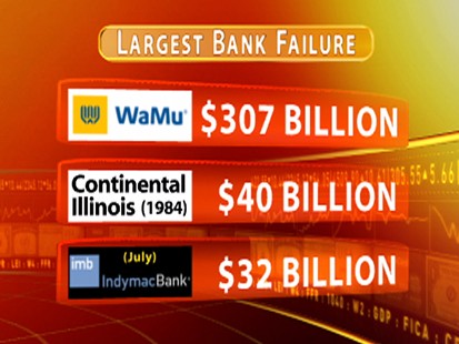 Bank Statistics