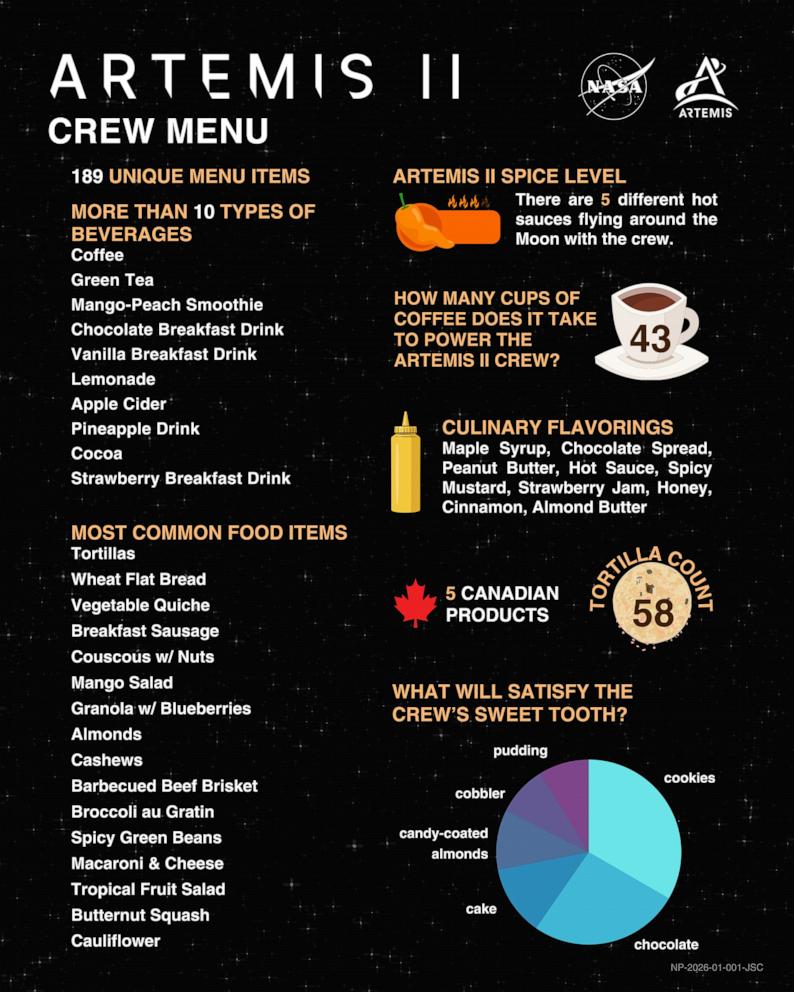PHOTO: Food menu for the Artemis II crew while in orbit.