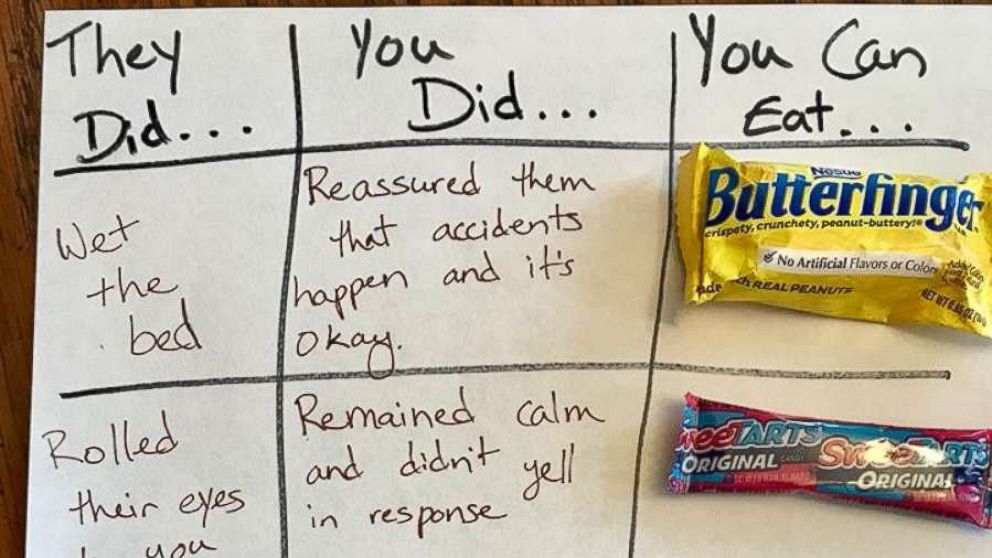 PHOTO: Marilee Bradley, a mom of six from Lincoln, Nebraska, eliminates the guilt of eating too much Halloween candy with a funny "candy chart" she posted to her blog.