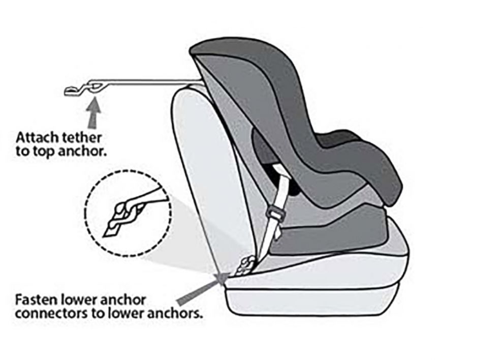 PHOTO: This image displays a rendering for a car seat installation using LATCH (lower anchors and tethers for children), which is an attachment system that can be used instead of the seat belt to install a car seat into a vehicle.