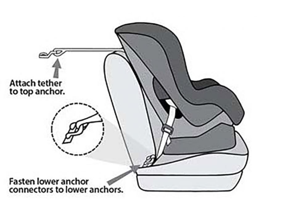 Car seat safety guidelines What parents should know about installation, buckling up and more