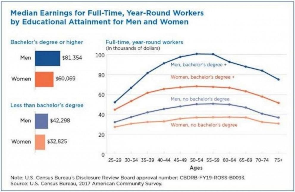 PHOTO: Source: U.S. Census Bureau