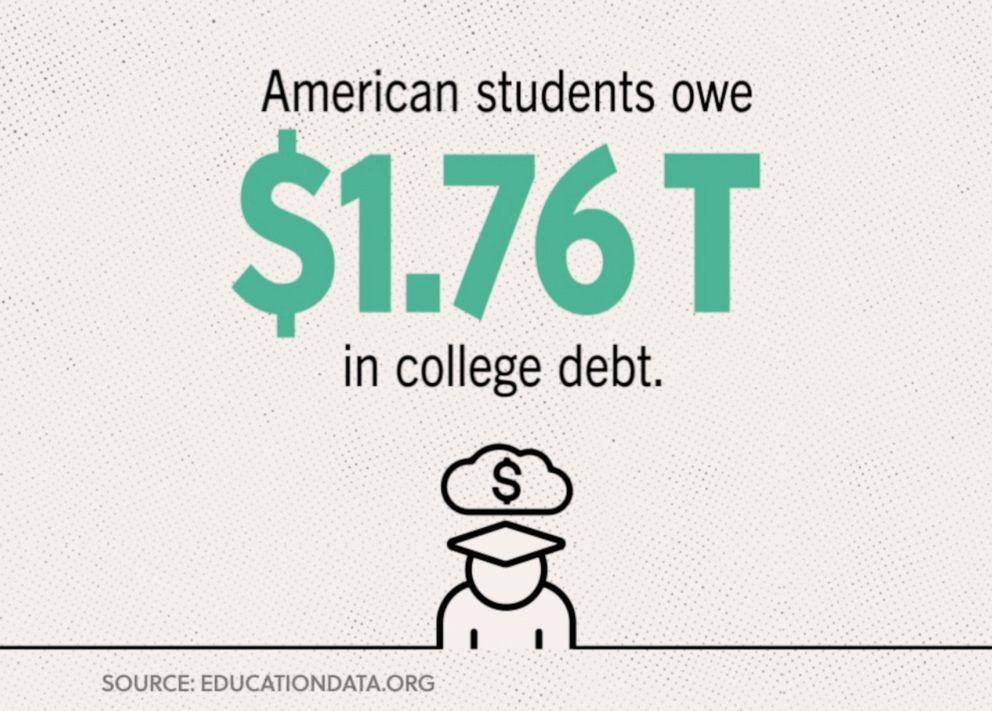 PHOTO: The student loan debt total has grown to over $1.7 trillion in the United States.