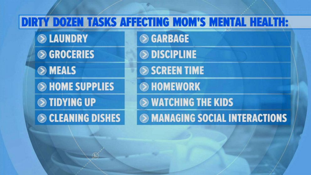 PHOTO: A list of the dirty dozen tasks that can affect mental health for mothers.