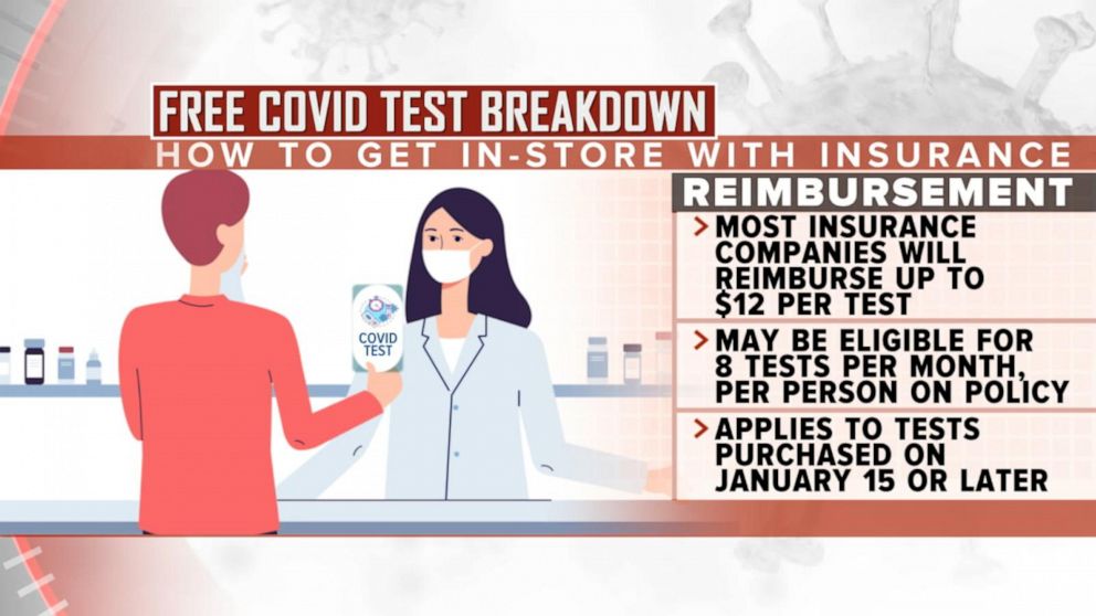 PHOTO: A graphic explains how to get free COVID-19 tests through insurance.